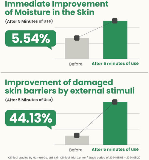 Artichoke Skin Barrier Ampoule